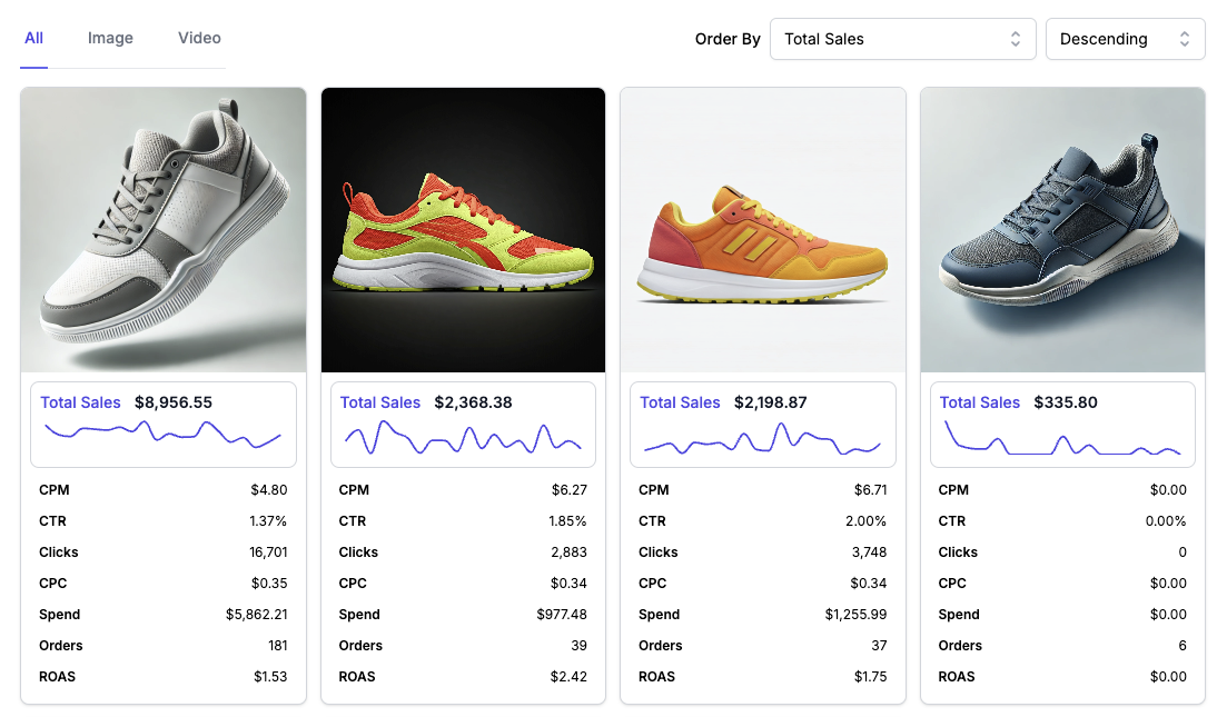 ThoughtMetric customizable dashboard