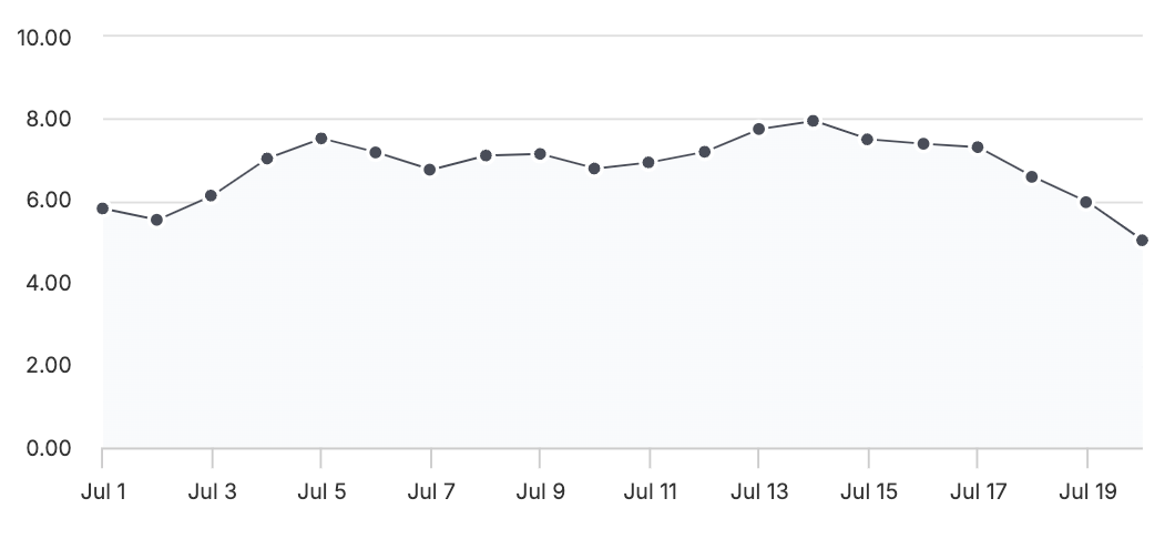 ThoughtMetric customizable dashboard