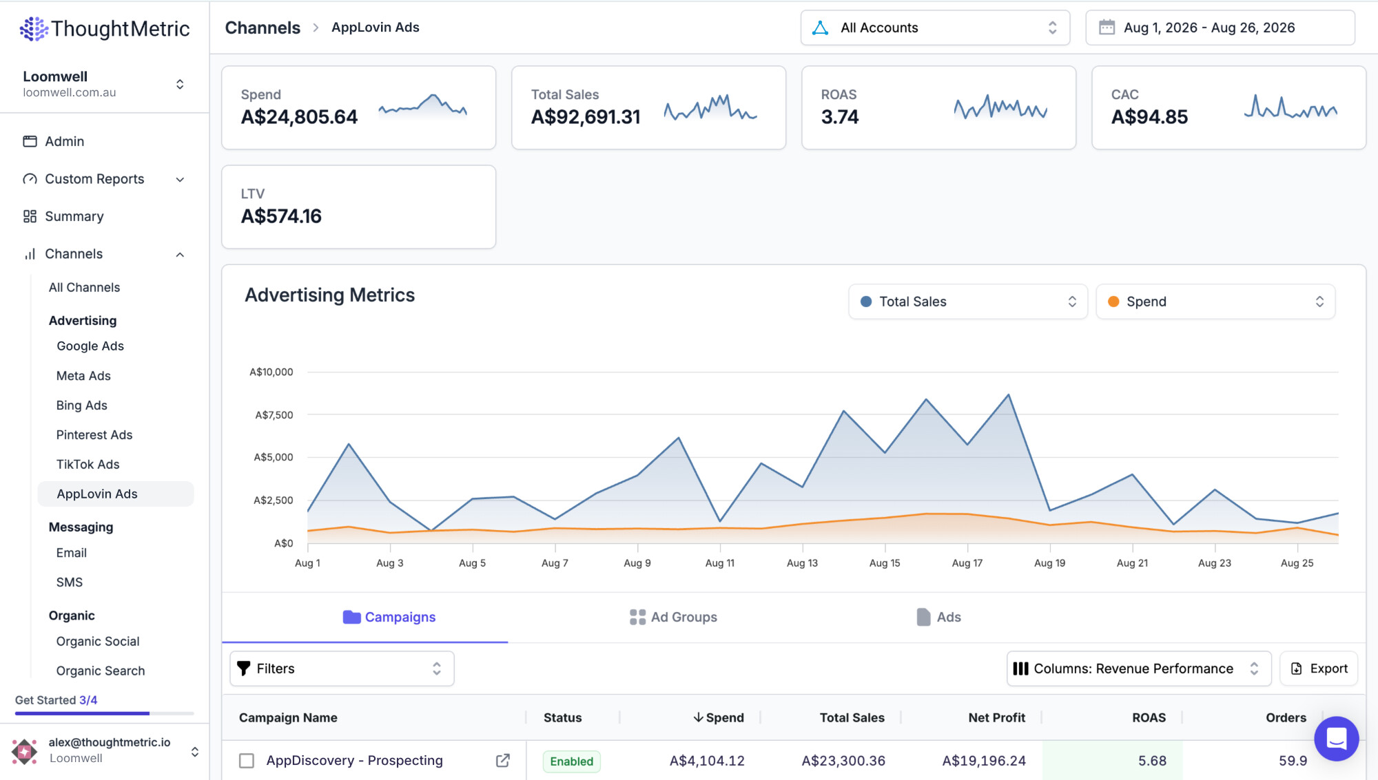 ThoughtMetric AppLovin Ads Campaign Performance Screenshot
