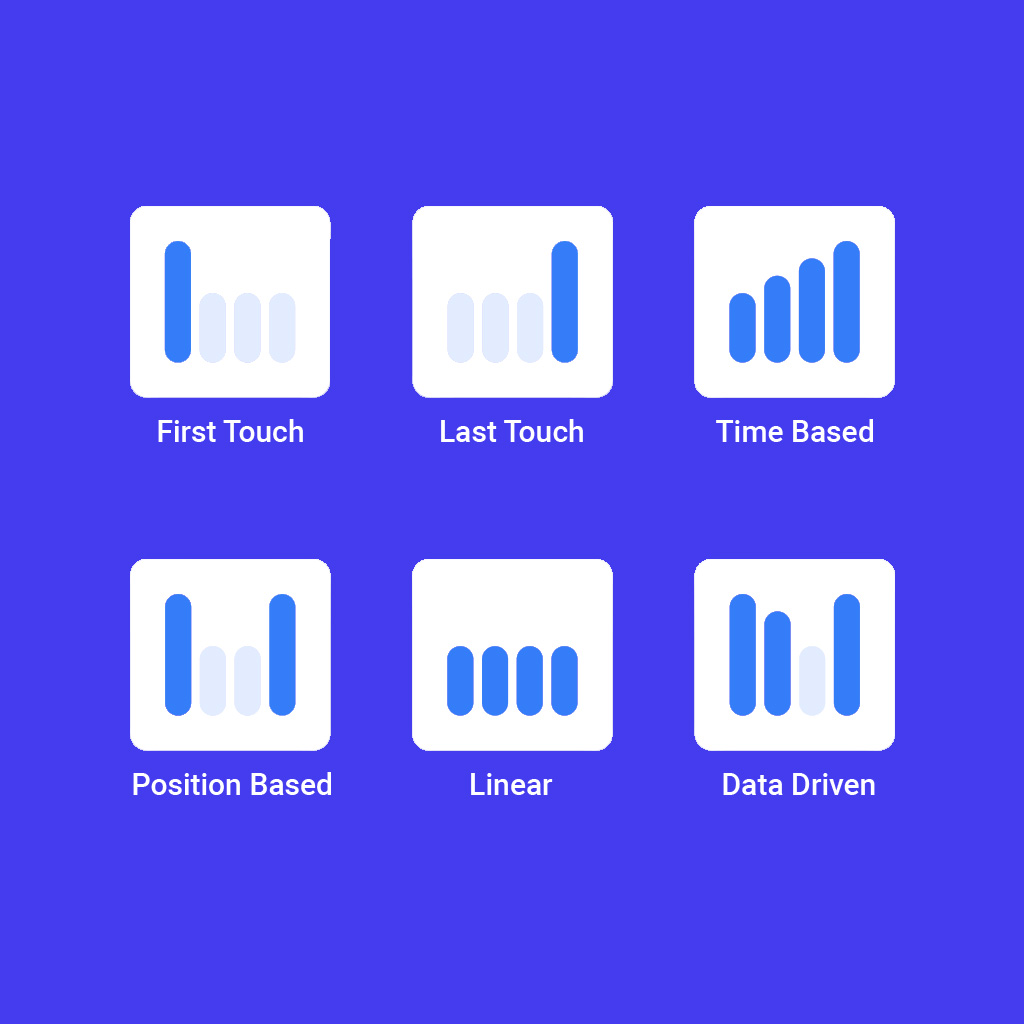 ThoughtMetric Ecommerce Marketing Analytics Screenshot