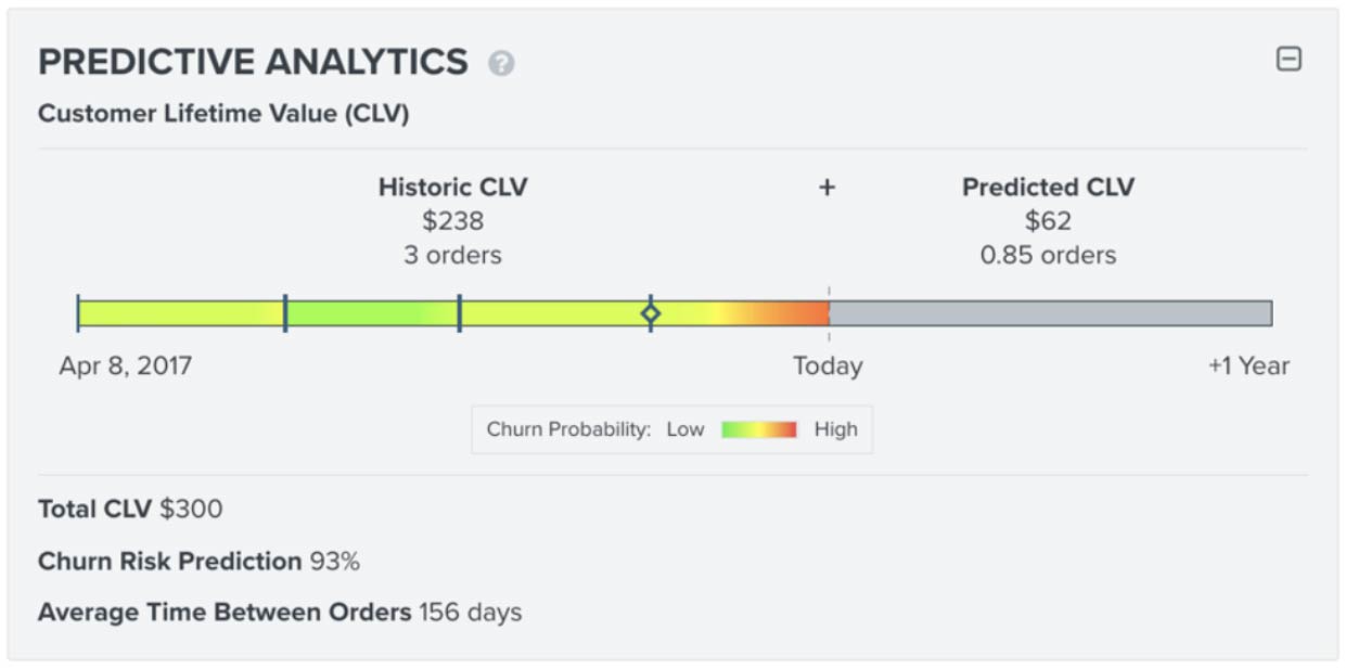 Klaviyo analytics