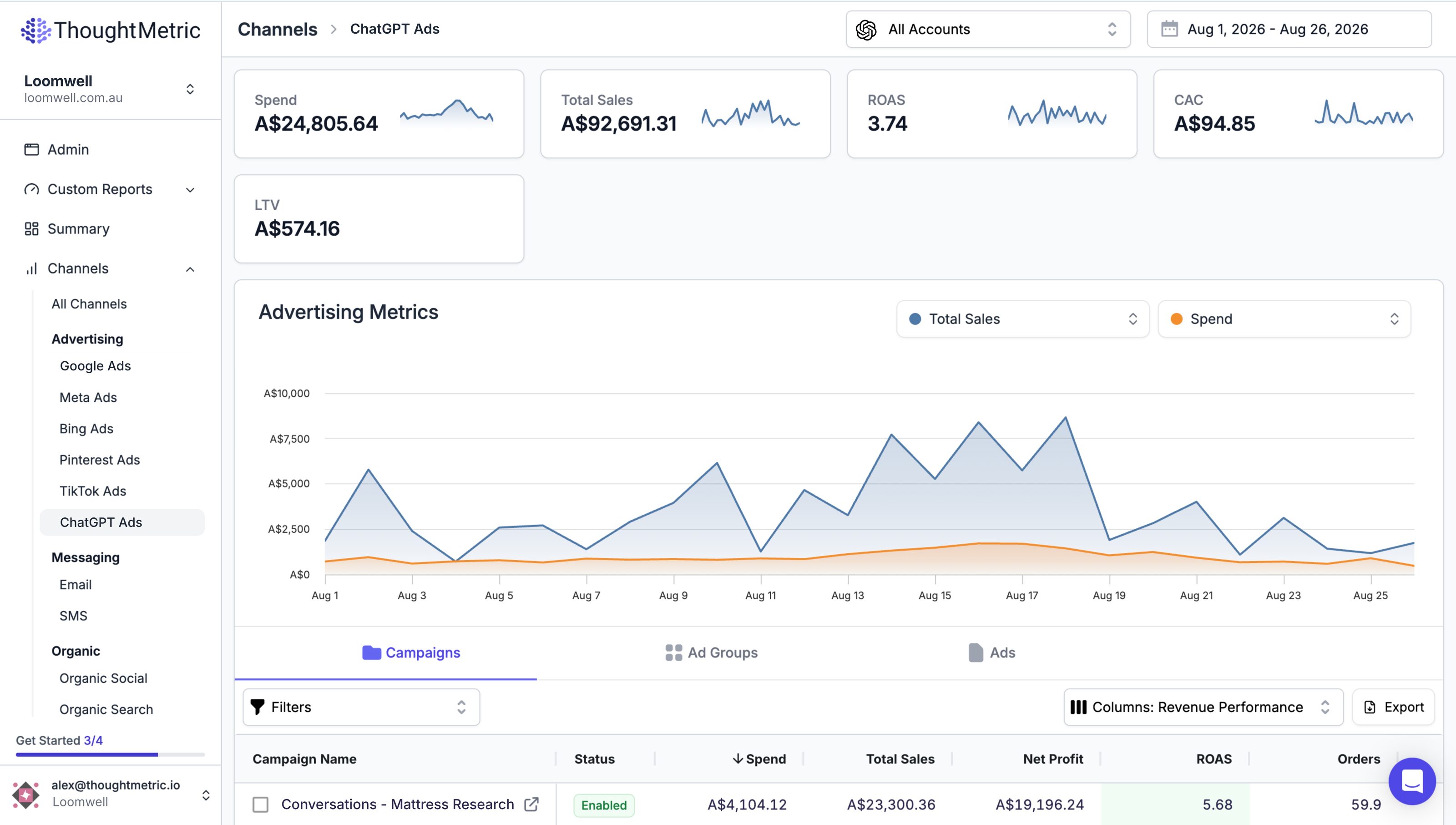 ThoughtMetric ChatGPT Ads Campaign Performance Screenshot