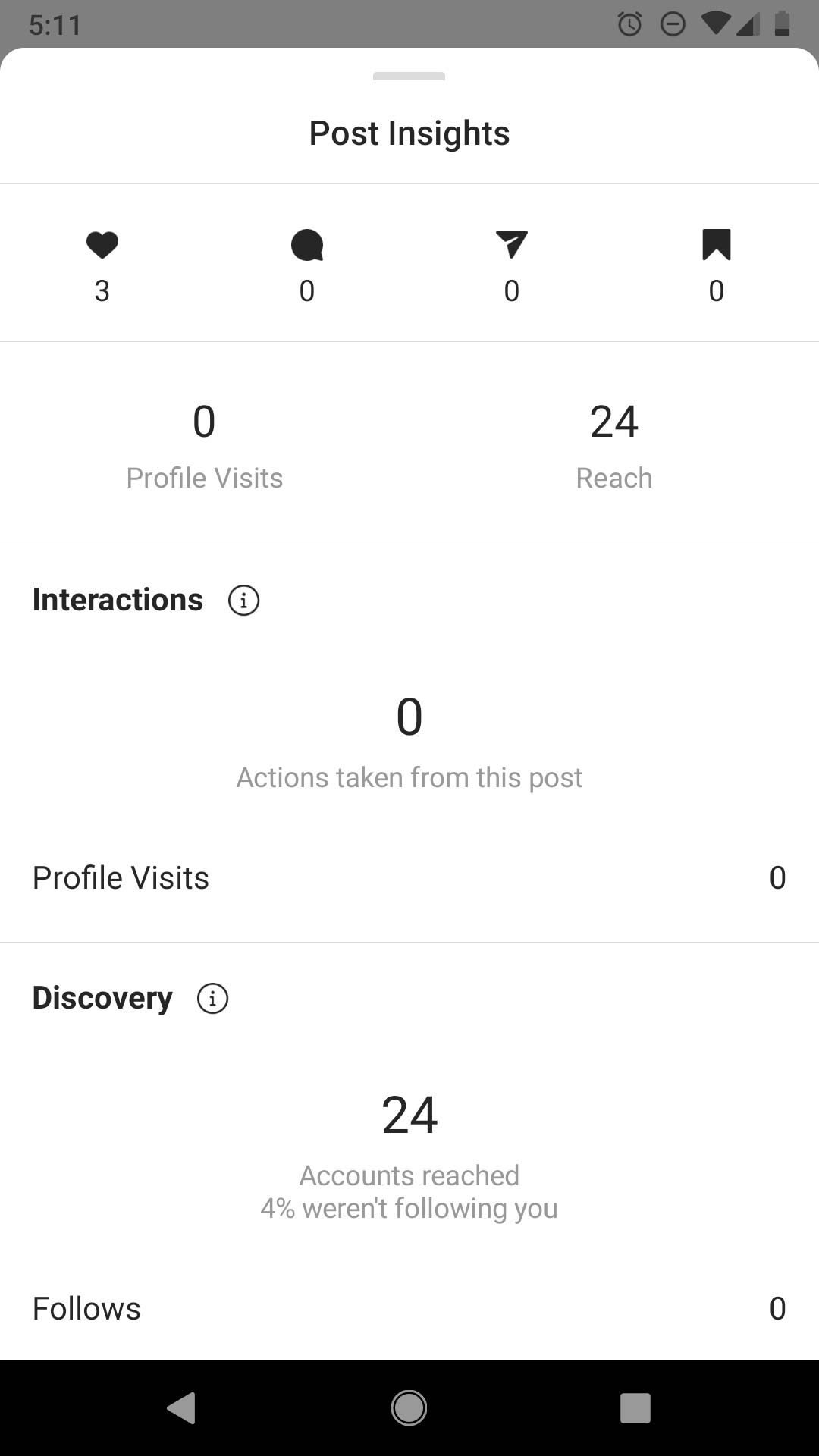 Instagram post insights