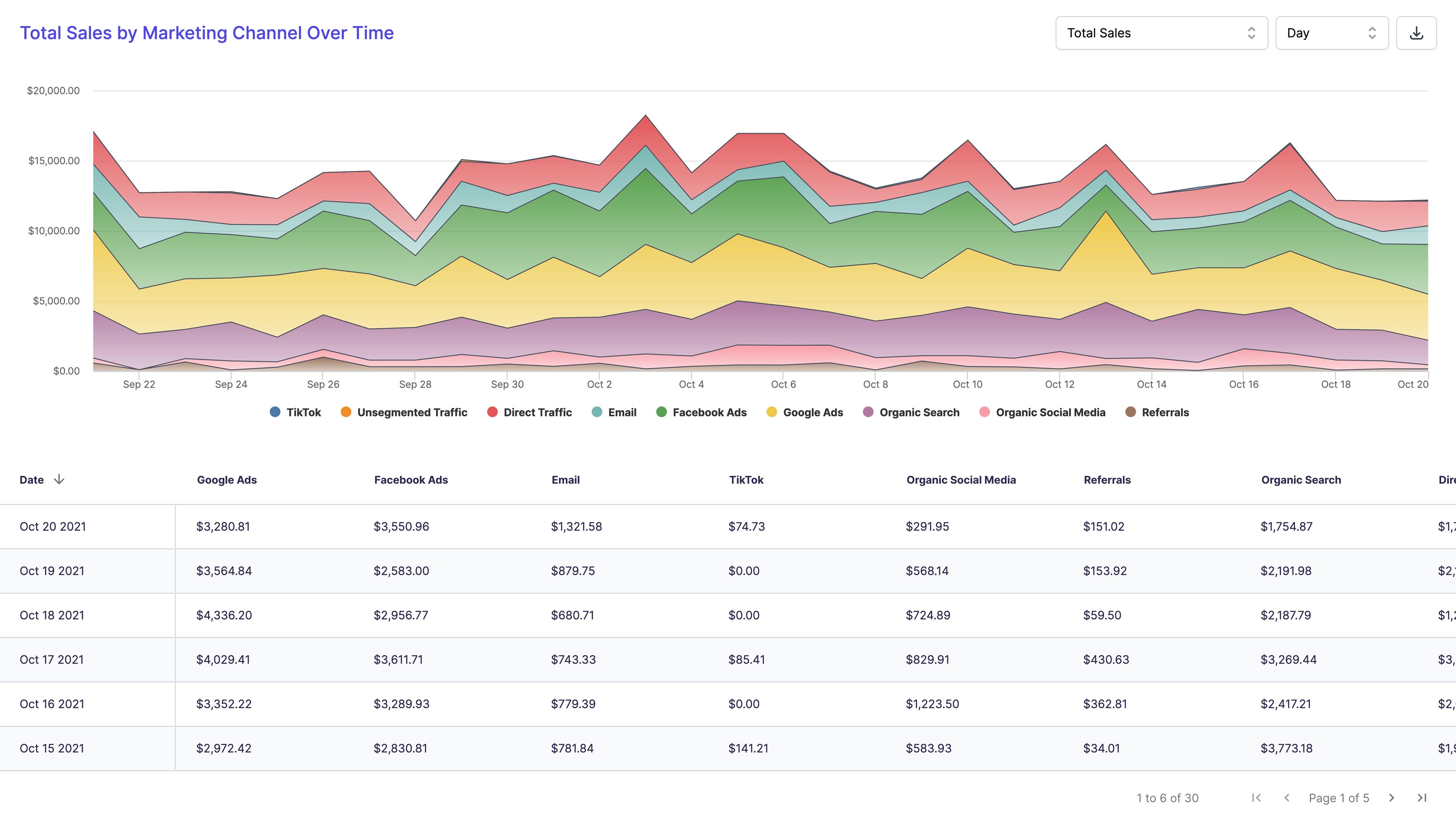 ThoughtMetric Ecommerce Marketing Analytics Screenshot