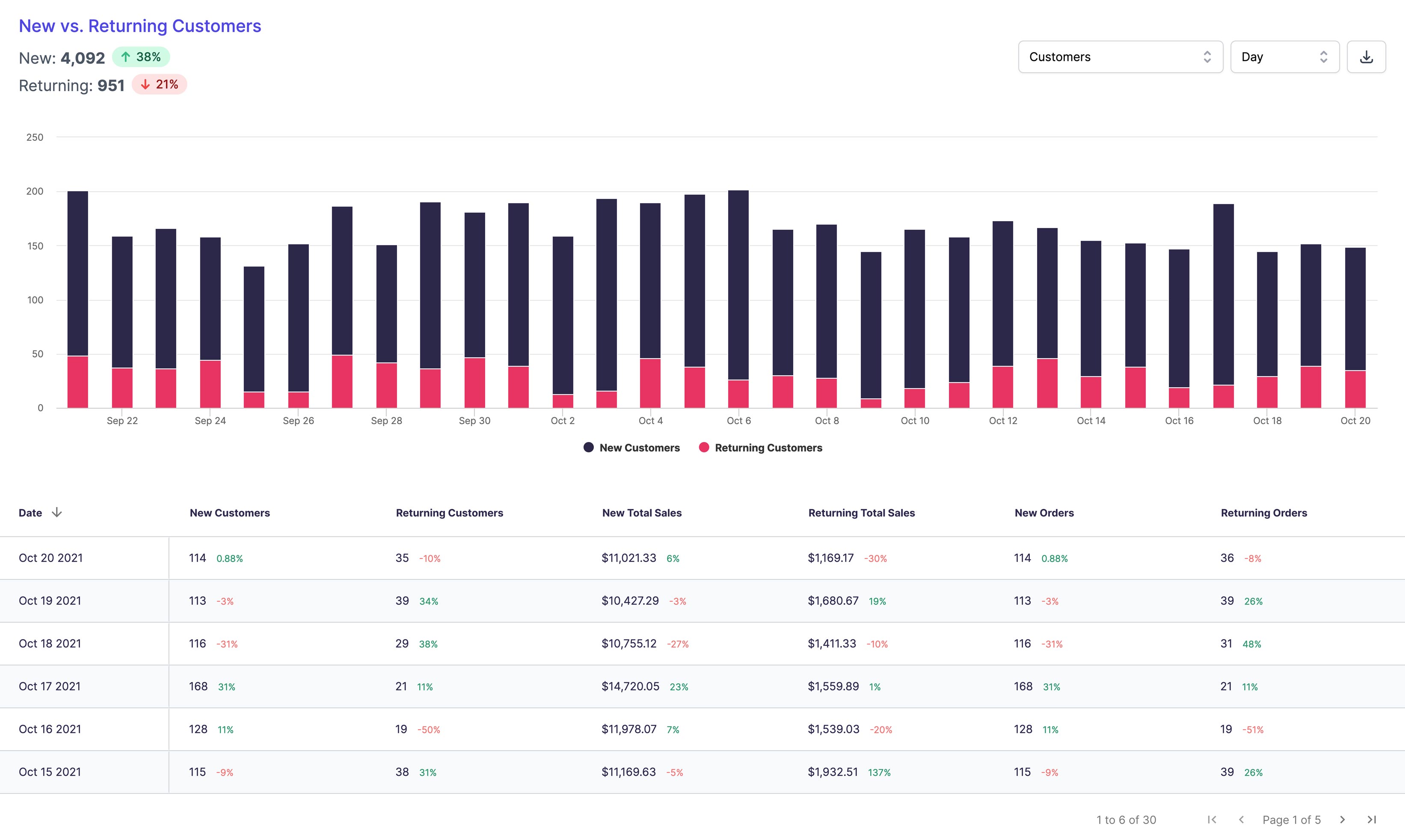 ThoughtMetric Ecommerce Marketing Analytics Screenshot