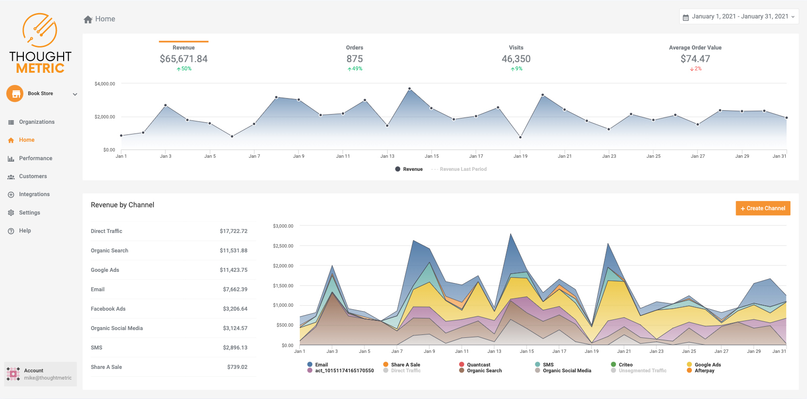 ThoughtMetric Ecommerce Marketing Analytics Screenshot